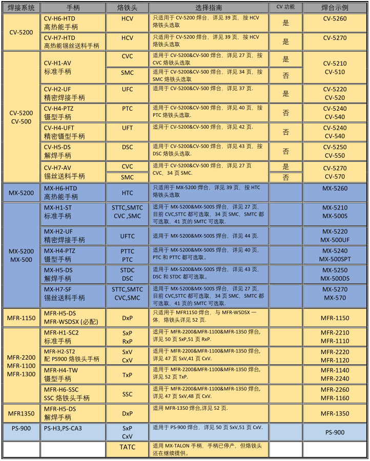 metcal烙鐵頭型號(hào)選配表.png